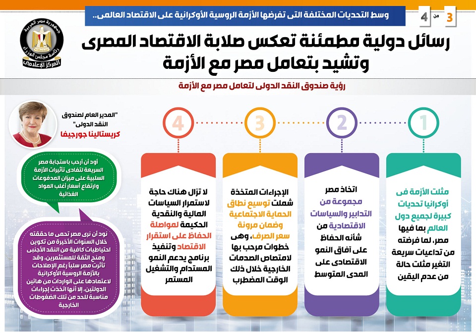 رسائل دولية تعكس صلابة الاقتصاد المصري صندوق النقد الدولي