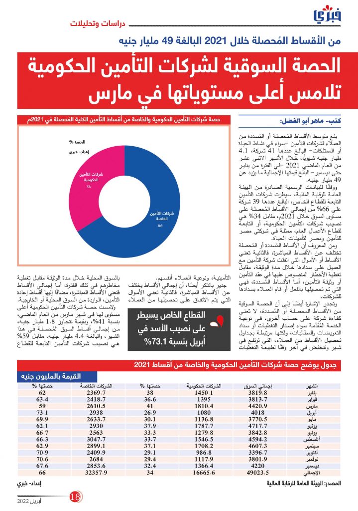 مجلة خبري عدد أبريل 2022 Page 18