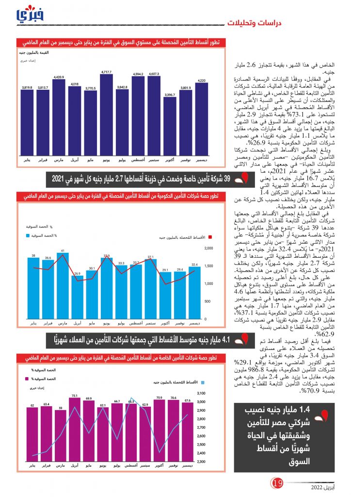 مجلة خبري عدد أبريل 2022 Page 19