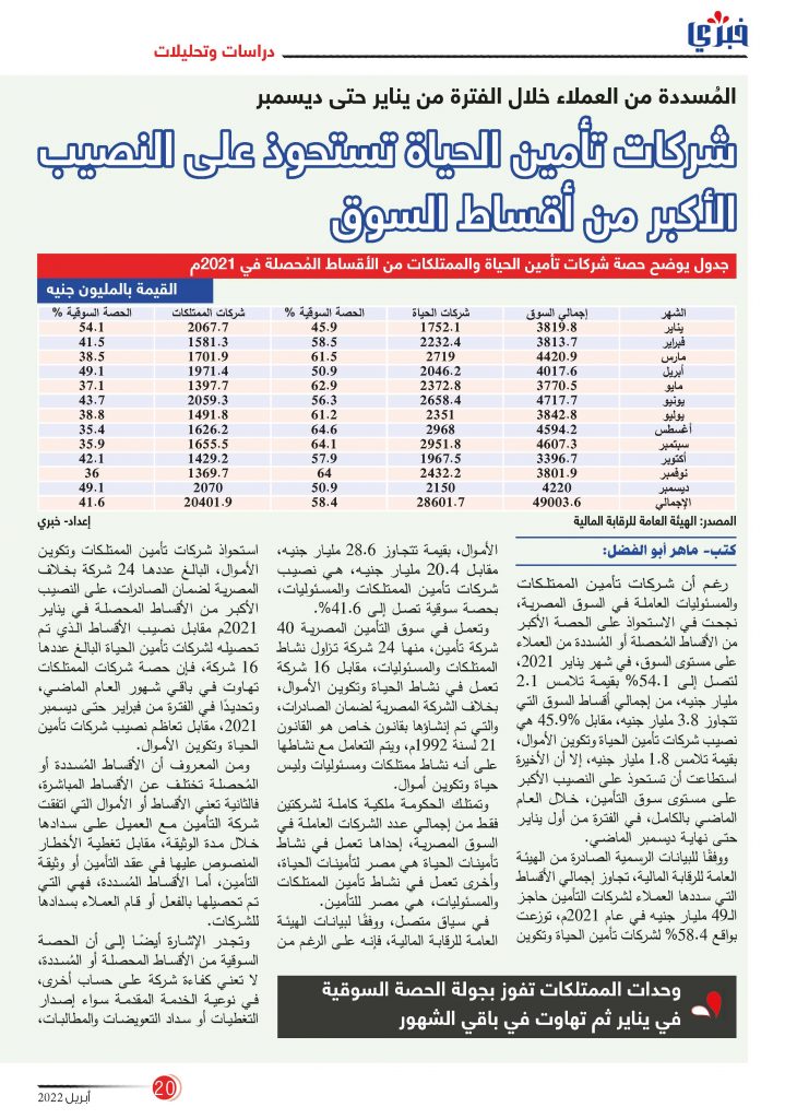 مجلة خبري عدد أبريل 2022 Page 20