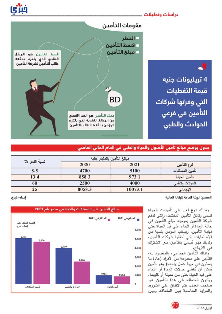 مجلة خبري عدد أبريل 2022 Page 23 1