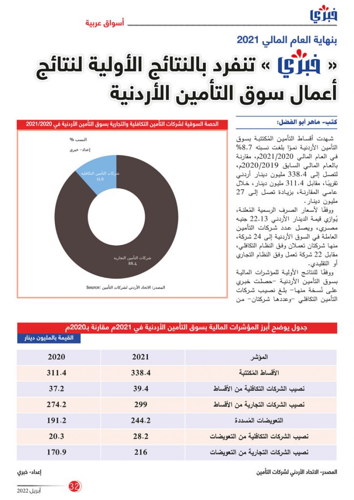 مجلة خبري عدد أبريل 2022 Page 32