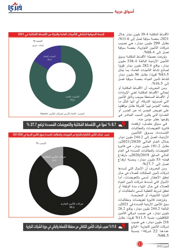 مجلة خبري عدد أبريل 2022 Page 33