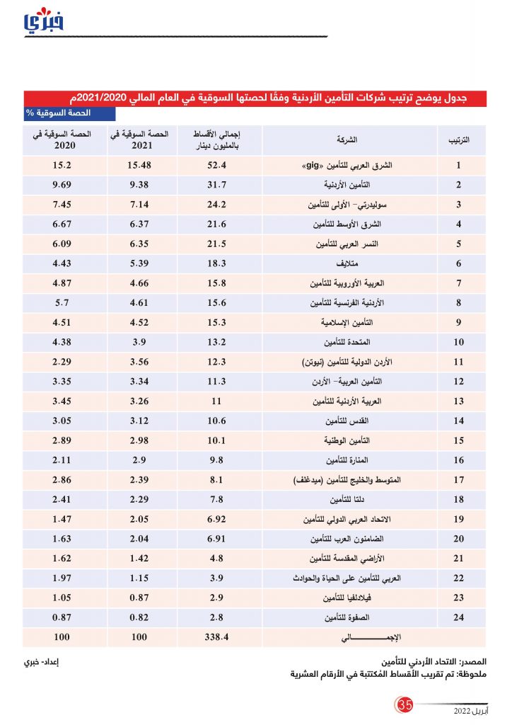 مجلة خبري عدد أبريل 2022 Page 35