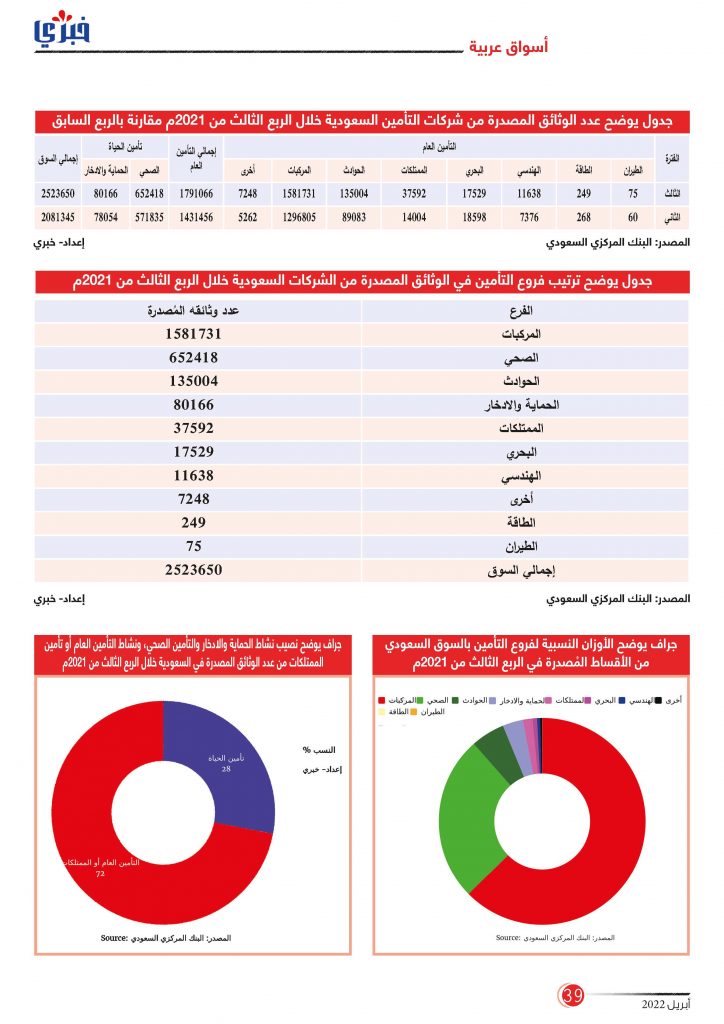 مجلة خبري عدد أبريل 2022 Page 39