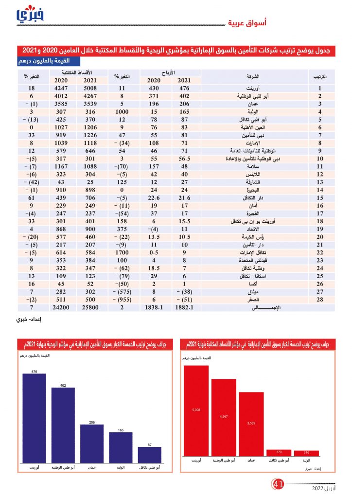 مجلة خبري عدد أبريل 2022 Page 41