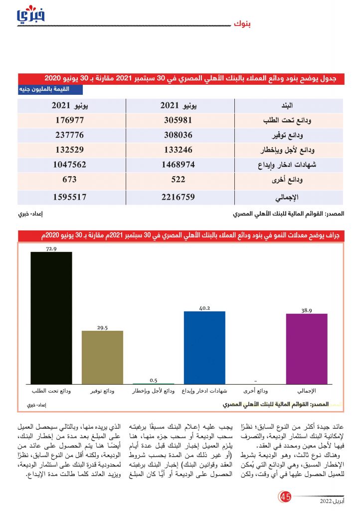 مجلة خبري عدد أبريل 2022 Page 45