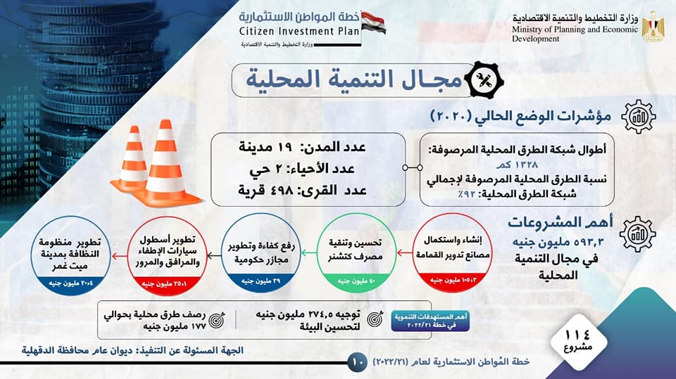 وزارة التخطيط والتنمية الاقتصادية تصدر تقريرًا حول خطة المواطن الاستثمارية لمحافظة الدقهلية2