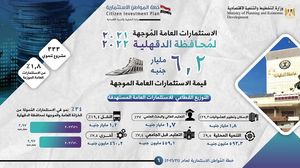 وزارة التخطيط والتنمية الاقتصادية تصدر تقريرًا حول خطة المواطن الاستثمارية لمحافظة الدقهلية3