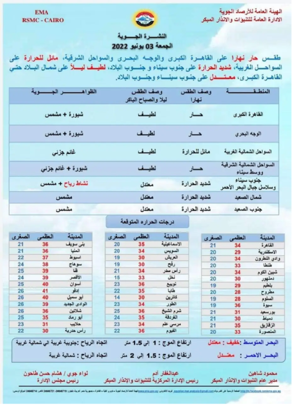 الطقس الجمعة 3 يونيو 2022