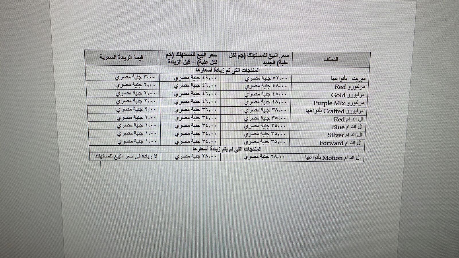 سعر السجاير الاجنبي بعد الزيادة 