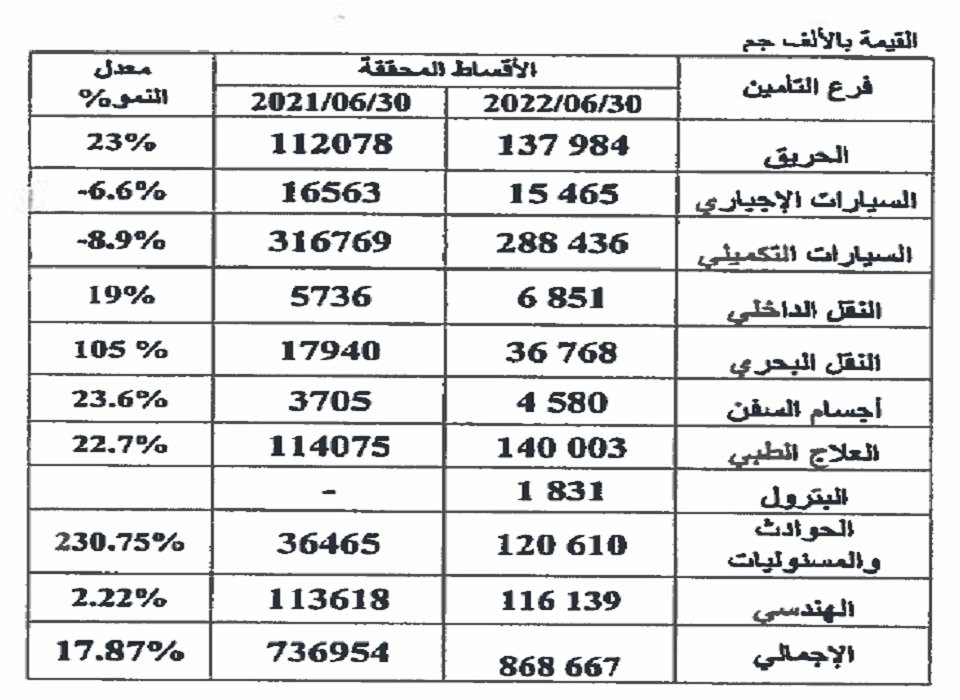 الأقساط