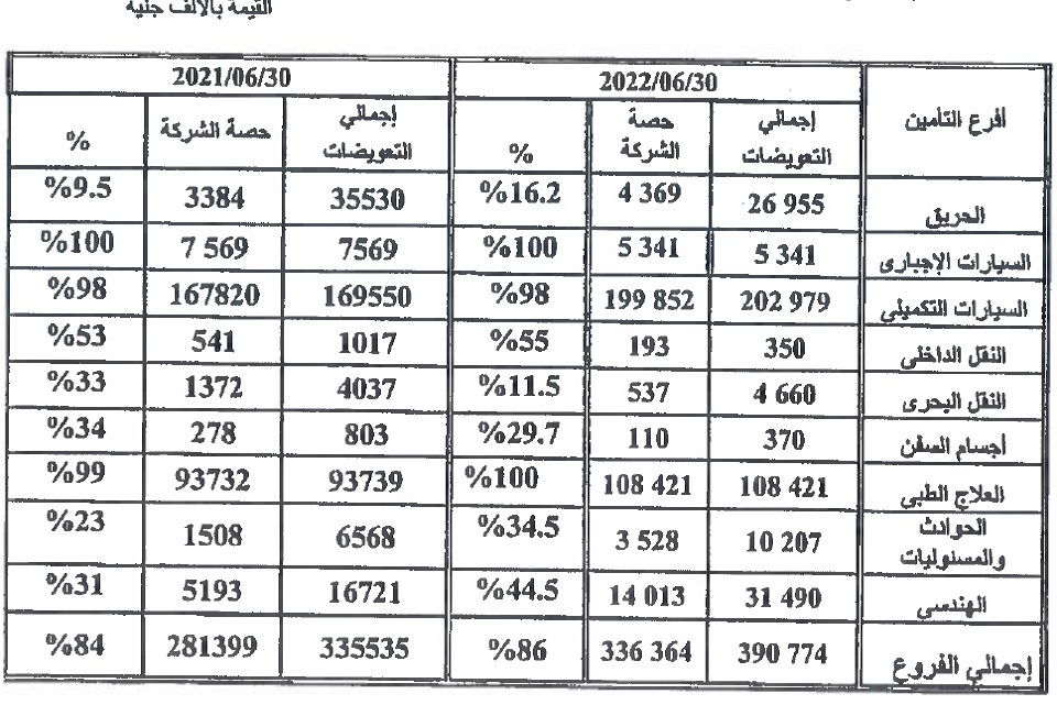 التعويضات