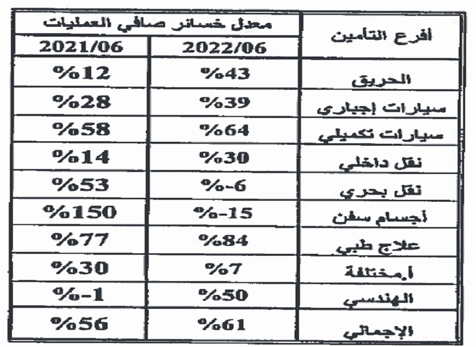 الخسائر الفنية 1