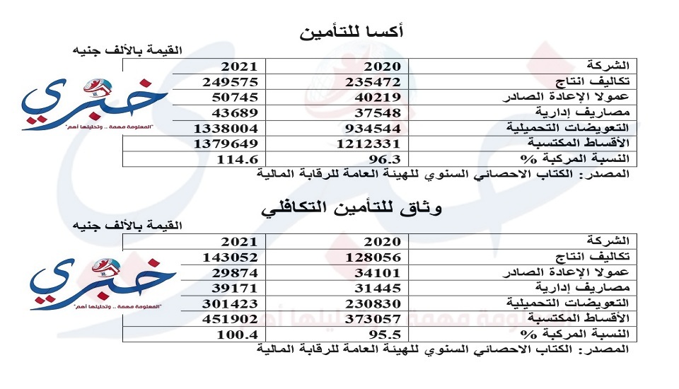 المعدل المجمع في بعض الشركات page 0001 1