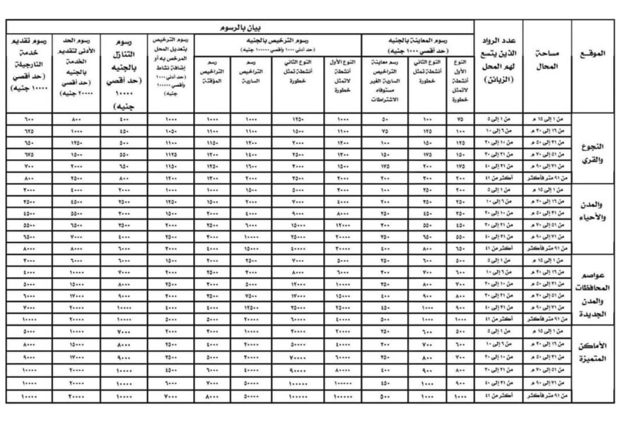  قانون المحال العامة