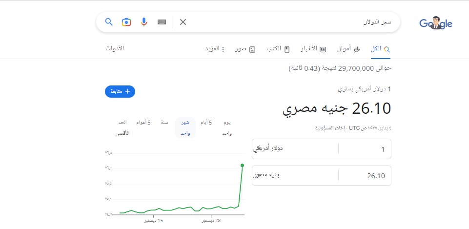 سعر الدولار اليوم في مصر