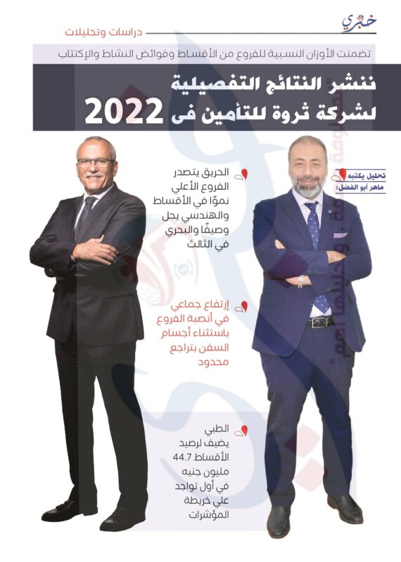 غلاف تحليل ثروة للتأمين عدد يناير 2023