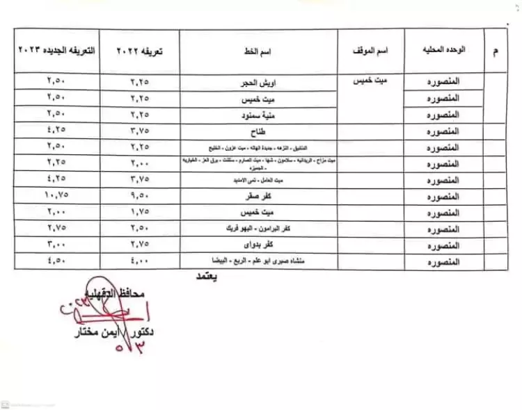 أسعار أجرة المنصورة