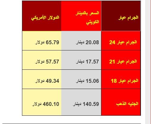 أسعار الذهب في الكويت