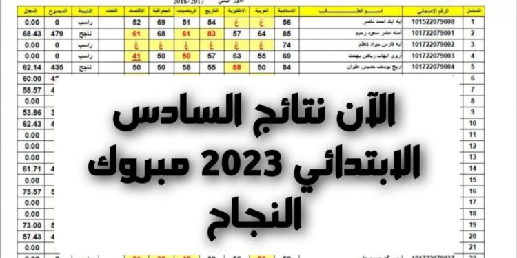 results.mlazemna رابط نتائج السادس الابتدائي الدور الأول 2023