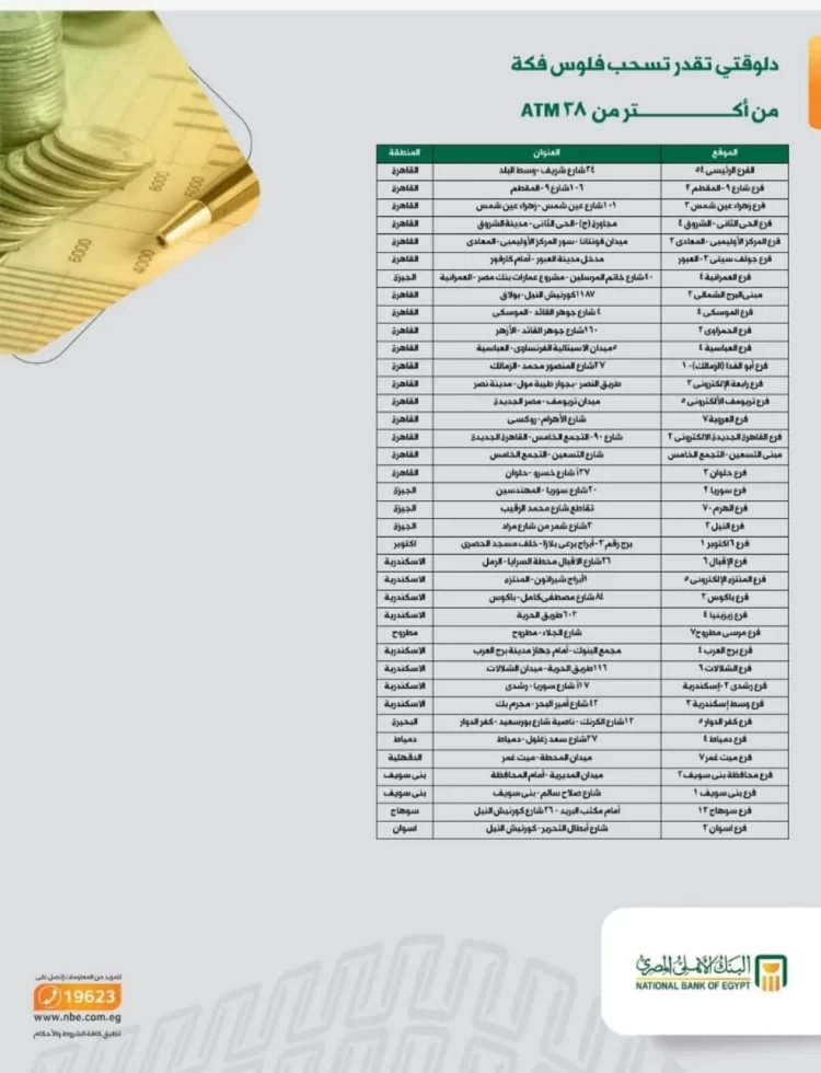 البنك الأهلي يكشف عن أماكن صرف الـ20 جنيها البلاستيكية 