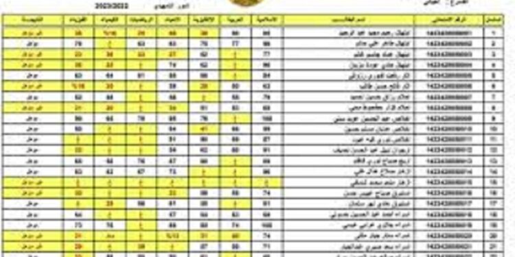 رابط نتائج الثالث متوسط 2023 بالعراق عبر موقع نتائجنا results.mlazemna