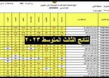 رابط الاستعلام عن نتائج الصف الثالث المتوسط 2023 بالعراق