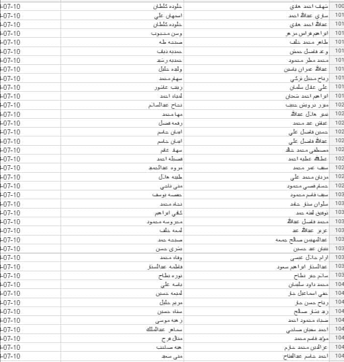 كشف أسماء المشمولين في الرعاية الاجتماعية الوجبة التاسعة بالعراق 2023 