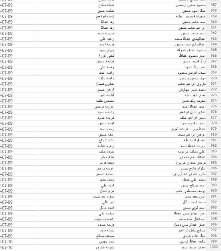 كشف أسماء المشمولين في الرعاية الاجتماعية الوجبة التاسعة بالعراق 2023 