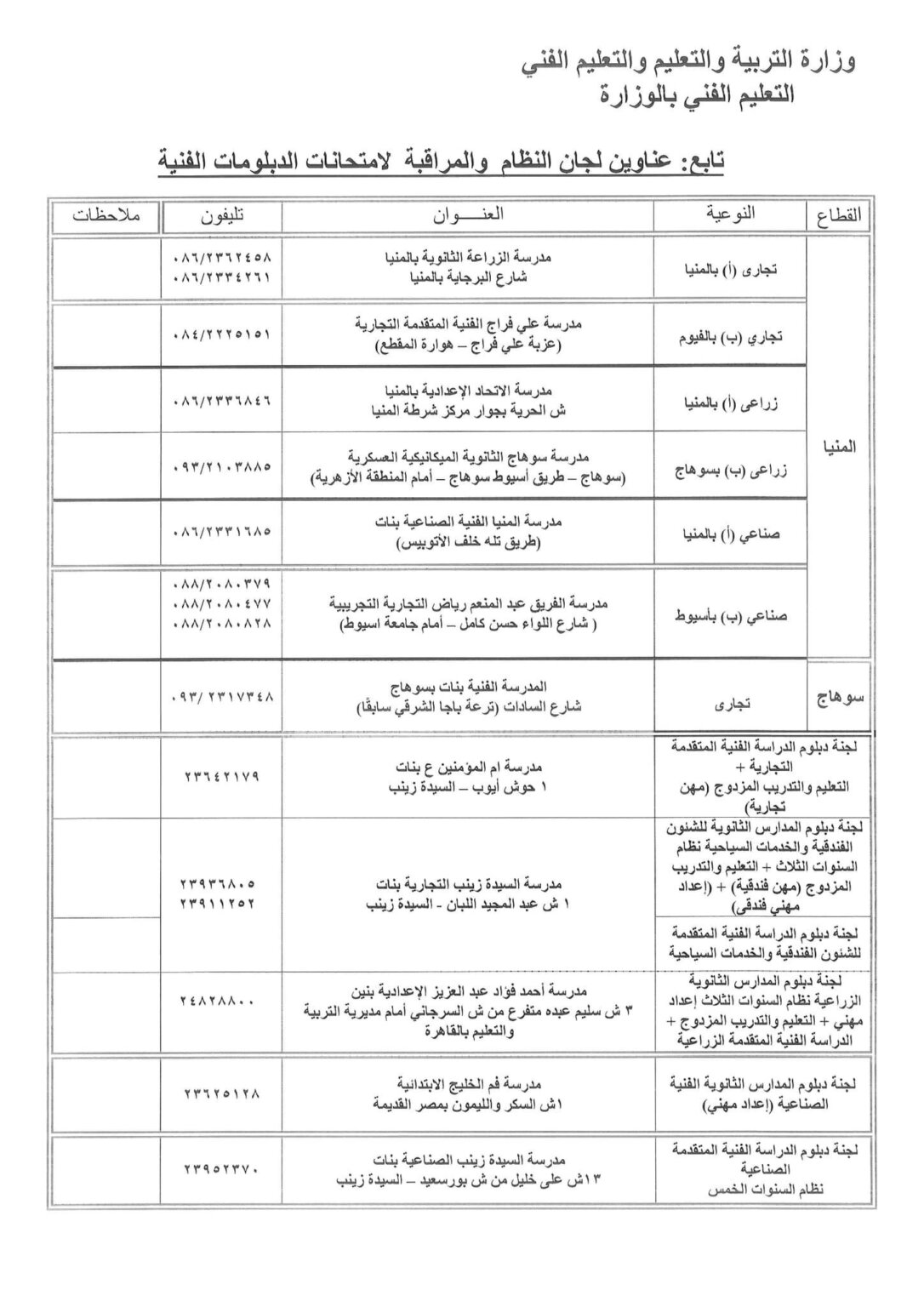 أماكن تظلمات الدبلومات الفنية 2023