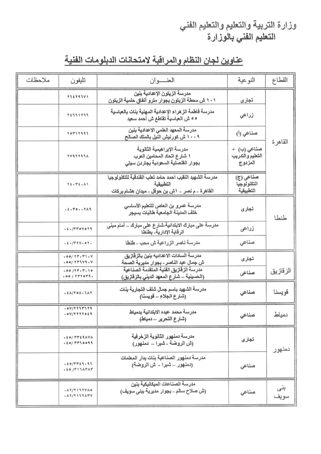 أماكن تظلمات الدبلومات الفنية 2023