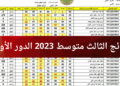 الاستعلام عن نتائج الثالث المتوسط 2023 الدور الأول بالعراق عبر نتائجنا results.mlazemna.com