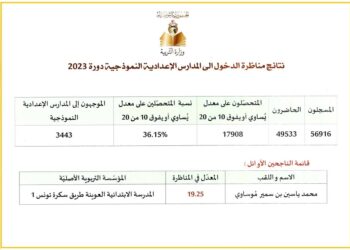 رابط الاستعلام عن نتائج مناظرة السيزيام تونس 2023