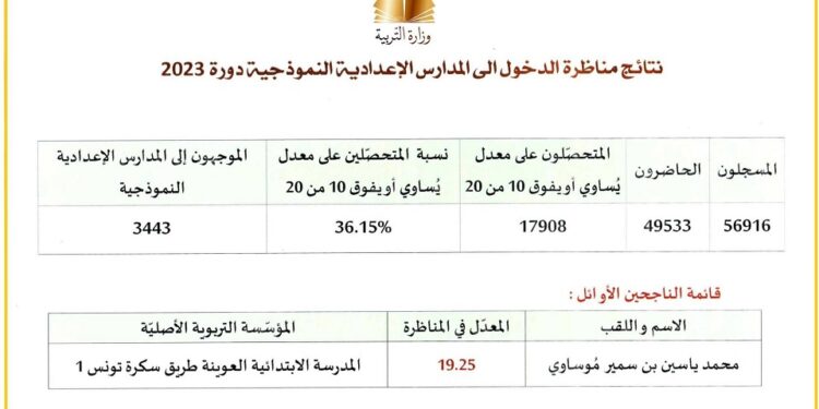 رابط الاستعلام عن نتائج مناظرة السيزيام تونس 2023