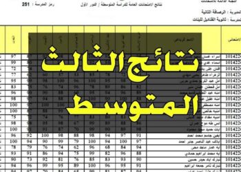 رابط الاستعلام عن نتائج الثالث متوسط 2023 الدور الأول بالعراق بالاسم والرقم الامتحاني