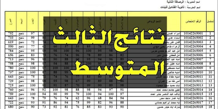 رابط الاستعلام عن نتائج الثالث متوسط 2023 الدور الأول بالعراق بالاسم والرقم الامتحاني