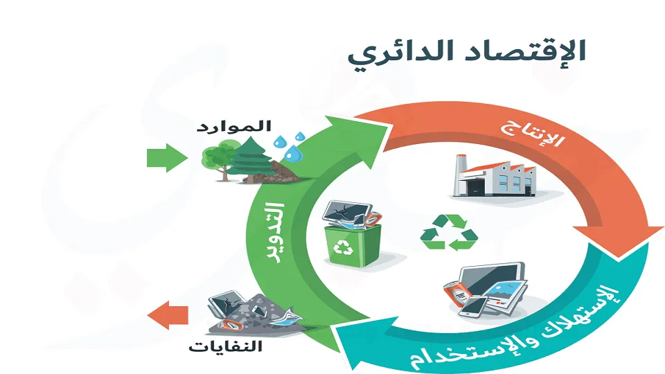 الاقتصاد الدائري- khabrynews-