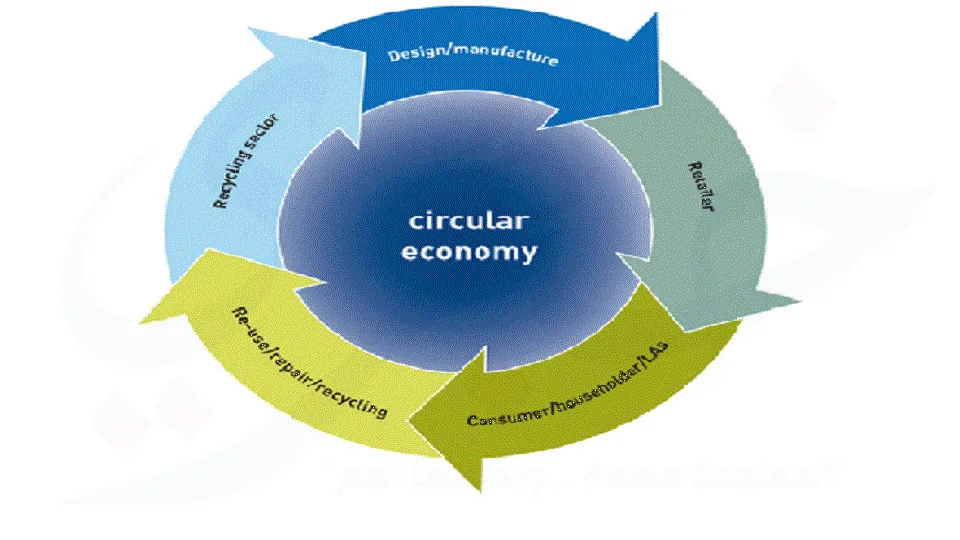 الاقتصاد الدائري- khabrynews-