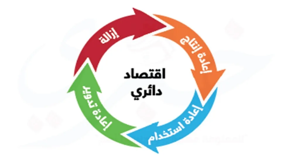 الاقتصاد الدائري- khabrynews-