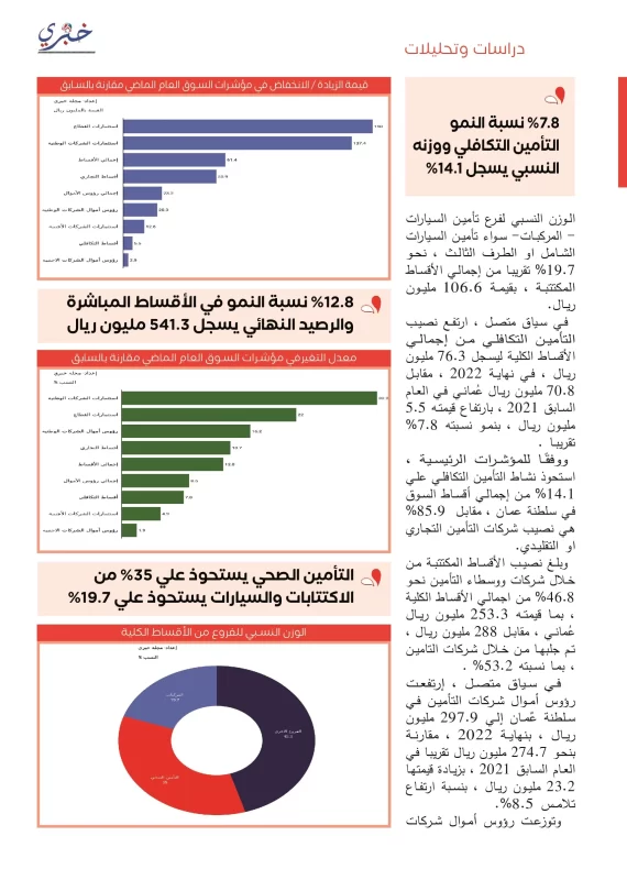 المؤشرات الكاملة لسوق التأمين في سلطنة عُمان مجلة خبري 1