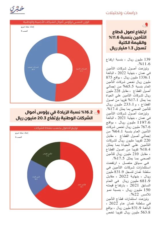 المؤشرات الكاملة لسوق التأمين في سلطنة عُمان مجلة خبري 3