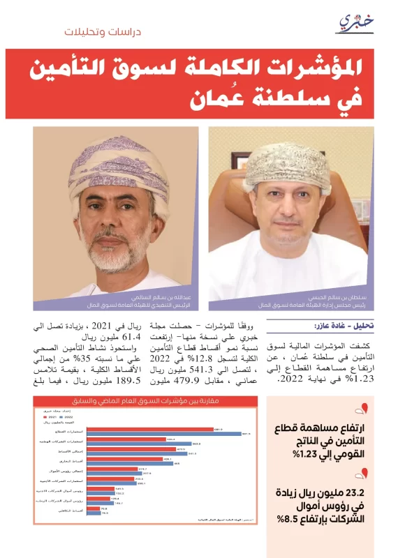 المؤشرات الكاملة لسوق التأمين في سلطنة عُمان مجلة خبري