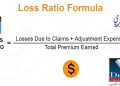 معدل الخسائر - Loss Ratio - الدلتا للتأمين