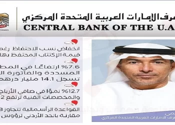 المؤشرات الكلية لسوق التأمين في الإمارات