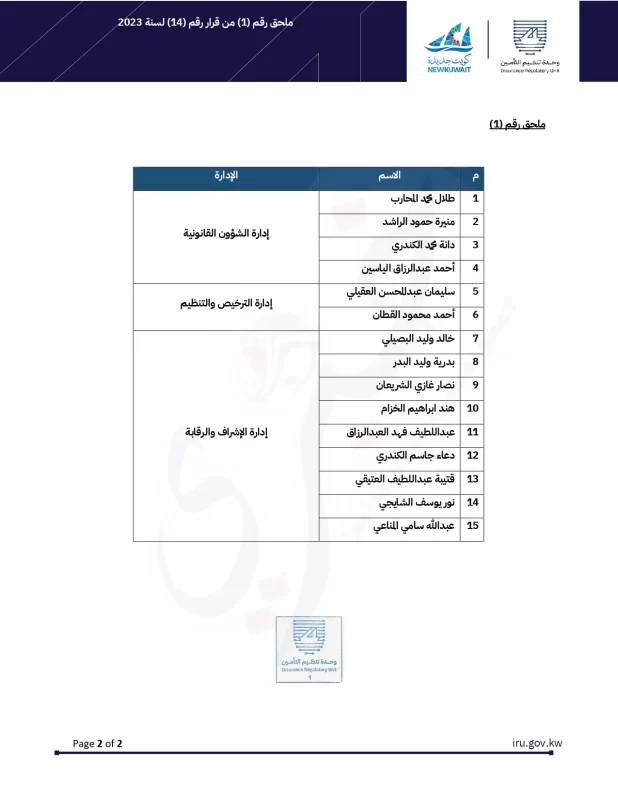 قرار وحدة تنظيم التأمين في الكويت بمنح صفة الضبطية القضائية لعدد من الموظفين