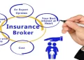 وساطة التأمين - Insurance brokerage