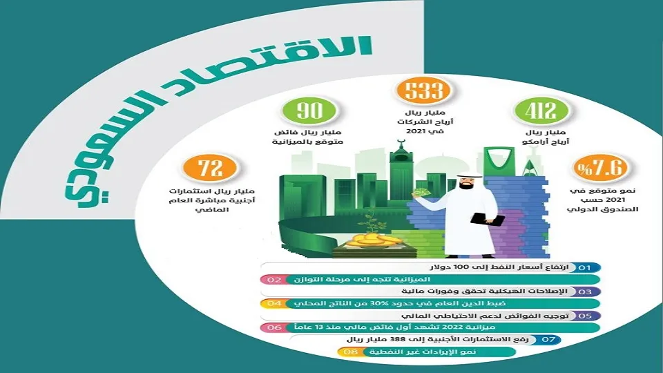 الإيرادات غير النفطية في السعودية