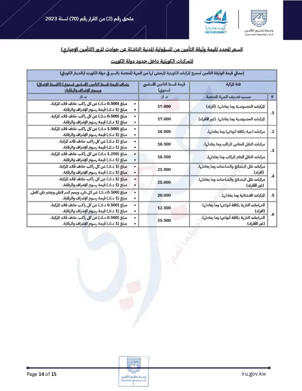 توحيد وثيقة التأمين الإجباري علي المركبات في الكويت . ننشر القرار 1 page 0014 14