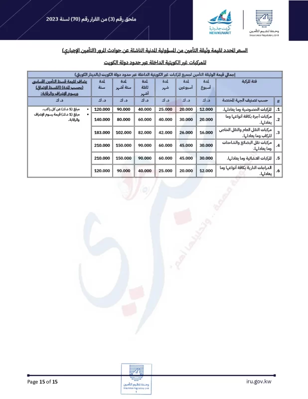 توحيد وثيقة التأمين الإجباري علي المركبات في الكويت . ننشر القرار 1 page 0015 15